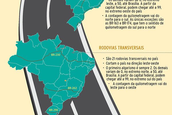 Conheça o ABC das rodovias brasileiras