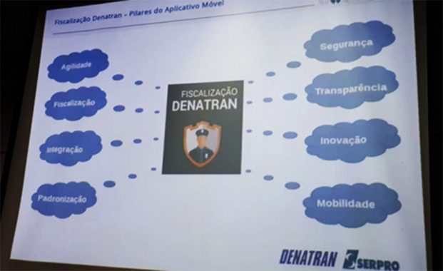 Denatran lança aplicativo exclusivo para agentes de trânsito